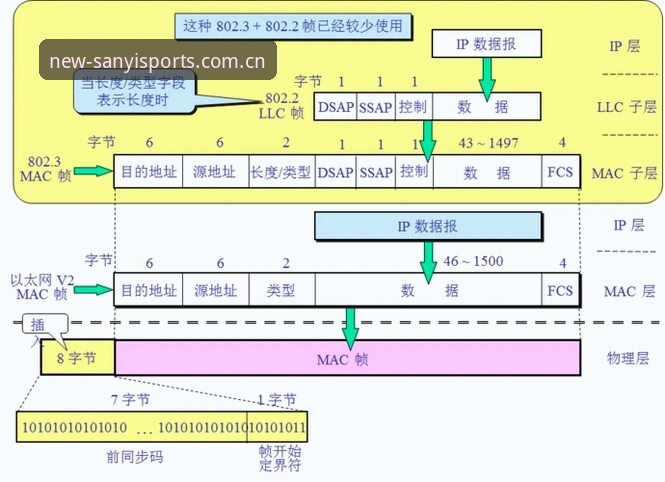 深度揭秘：三亿体育网站进入新版新版首页评测——一次数据控的逐帧拆解